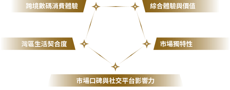 評審準則